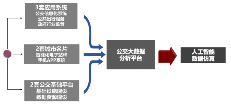 整体规划.png 整体规划.png
