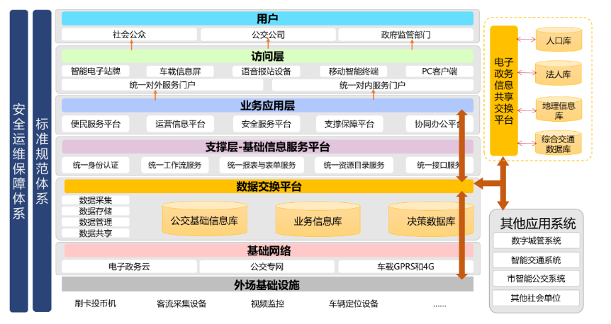 技术框架.png 技术框架.png